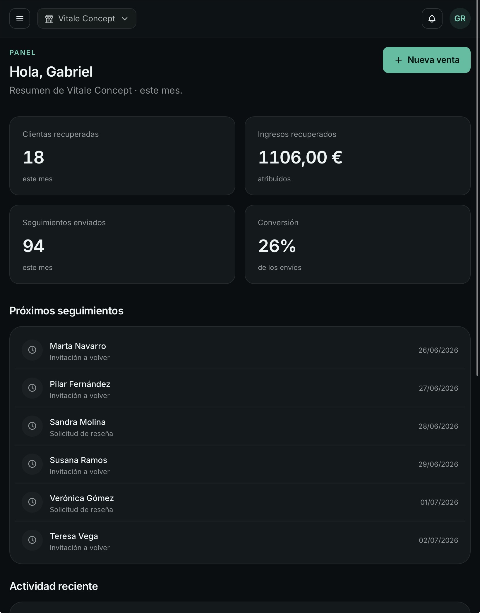 Panel de Oxu Loop: clientas recuperadas, ingresos recuperados, seguimientos enviados y conversión, con la cola de próximos seguimientos.